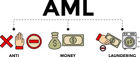 Anti Money Laundering Concept Banner Illustration Anti Money Laundering Vector Icons 12615069