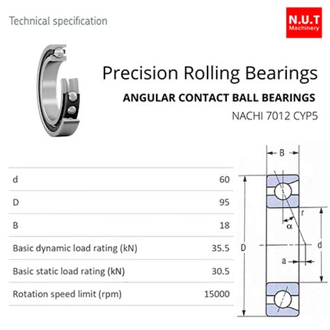 NACHI 7012 CYP5 ตลบลกปนความเทยงตรงสง Angular Contact Super