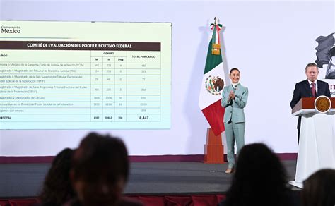 SPR Informa Se Registraron 34 Mil 156 Personas Para Participar En La