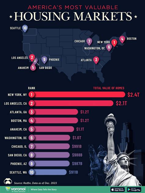 These Are The Most Valuable Housing Markets In America Zerohedge