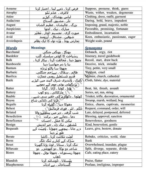 Medical College Stuff Mcat English Vocabulary With Urdu 42 Off