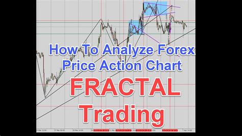 How To Analyse Forex Price Action Charts Multi Time Frame Analysis