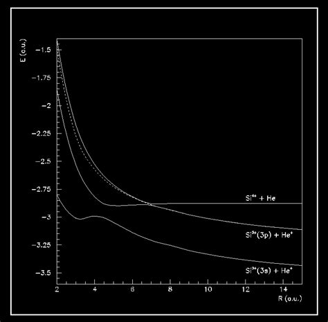 Adiabatic Potential Energy Curves For The Full Lines And