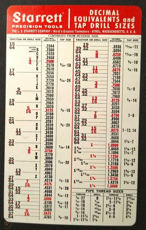 Starrett Tap Drill Size Chart Card In X In