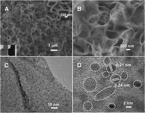 A B SEM C TEM And D HRTEM Images Of Ni 3 S 2 NGQDs NF Insets In