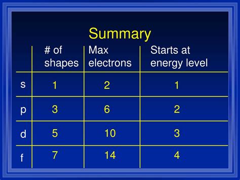 Ppt Electrons In Atoms Powerpoint Presentation Free Download Id5608088