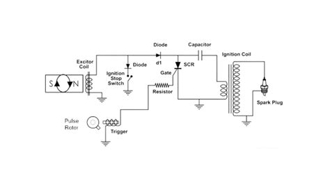 How To Test A Cdi Box With A Multimeter A Beginners Guide