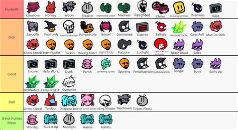 My FNF MOD Song Tier list! (The rankings in same tier go from right to left, so Casanova is ...