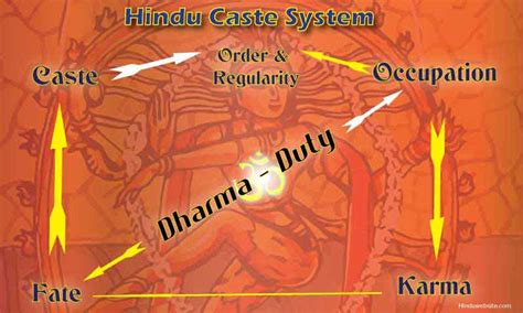 Solving the Hindu Caste System