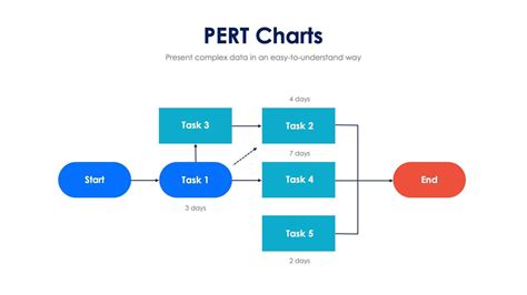 Pert Charts Slide Template S11012207 Infografolio