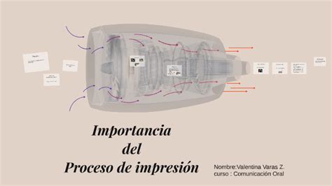 Importancia By Bastian Rivas Almarza On Prezi