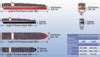 Dimensions of Panamax and Post-Panamax Container Vessels. Source ...