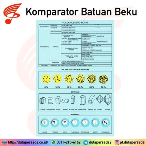 Jual Komparator Batuan Beku Shopee Indonesia