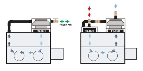 Glove Box Portable Glove Box