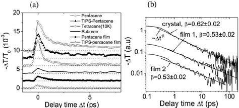 A Differential THz Transmission Due To Transient Photoconductivity In