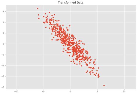 Understanding the Covariance Matrix - njanakiev