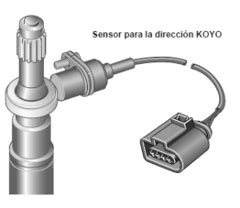 4 ELEMENTOS QUE CONFORMAN UN SISTEMA DE DIRECCIÓN ASISTIDA ELECTRÓNICA