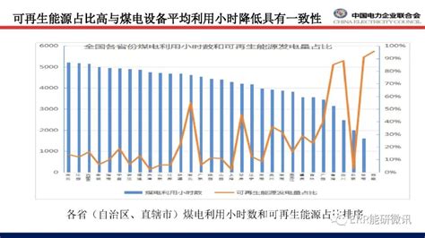 中国电力企业联合会发表《中国新能源产业政策导向及发展前景》 Ofweek电力网