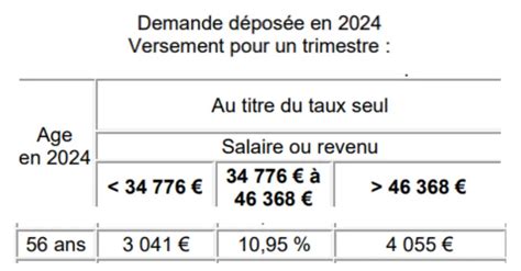 Retraite Tout Savoir Sur Le Rachat De Trimestres