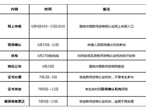 2018教师资格证未认定五年不当教师证有效么 随意云