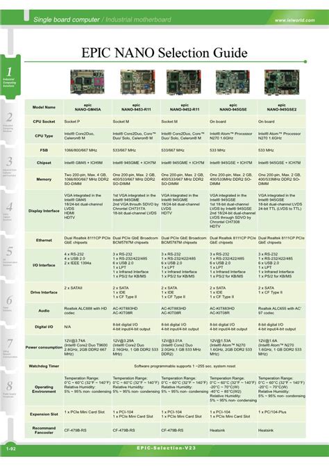 Epic Nano Selection Guide Industrial Computing Solutions Docslib