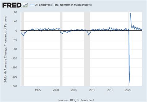 Real Gross Domestic Product | FRED | St. Louis Fed