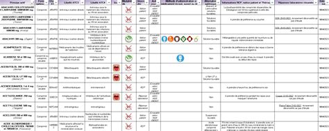 Liste des médicaments écrasables