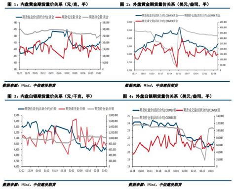 贵金属周报：衰退预期推升避险情绪 贵金属探底回升 期货 金融界