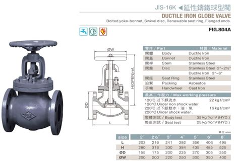 東光閥件 東光延性鑄鐵球型閥 16k Fig 804 東光凡而