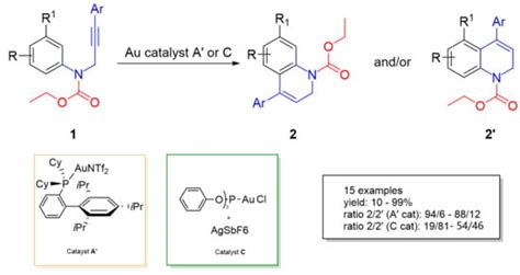 Molecules Free Full Text Synthesis Of 4 Substituted 12