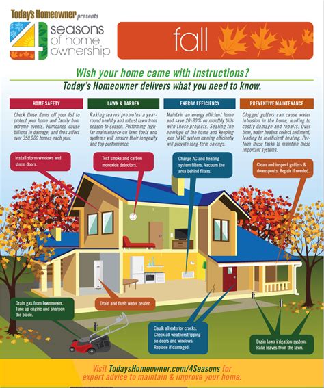 Fall Has Fallen Homeowner Fall Maintenance Checklist — Bungalow Agent