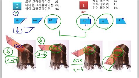 커트이론 세 번째 이야기 그래쥬에이션 And 레이어 Youtube