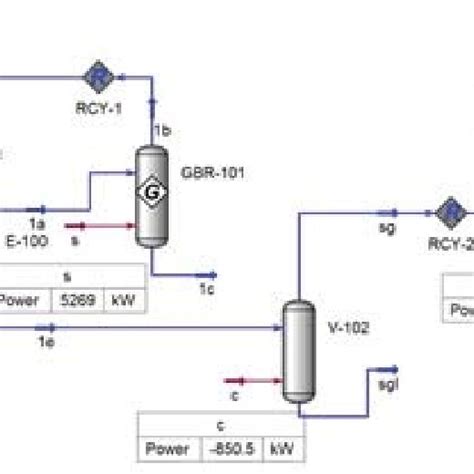 Steam Reforming With Syngas Storage Option A Download Scientific Diagram