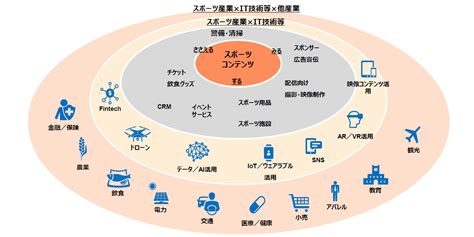 スポーツ施設は3つの種類で成り立っている 学校公共民間 ゼロからのスポーツビジネス入門