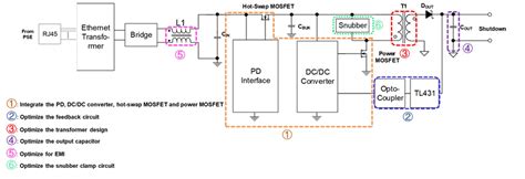 How To Optimize A Power Over Ethernet Poe Pd Design Article Mps