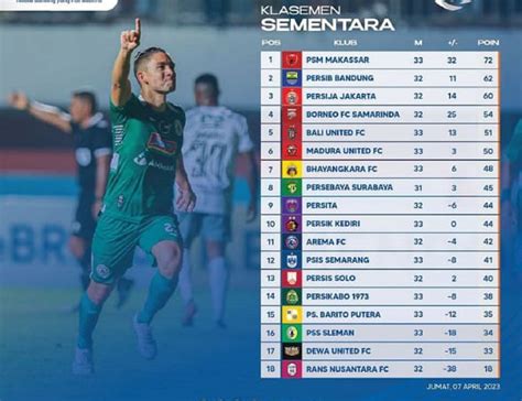 Klasemen Liga 1 Setelah PSS Bungkam BU: Zona Degradasi Panas, Persik ...