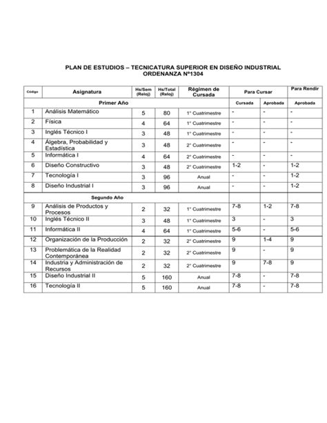 PLAN DE ESTUDIOS TECNICATURA SUPERIOR EN DISEÑO