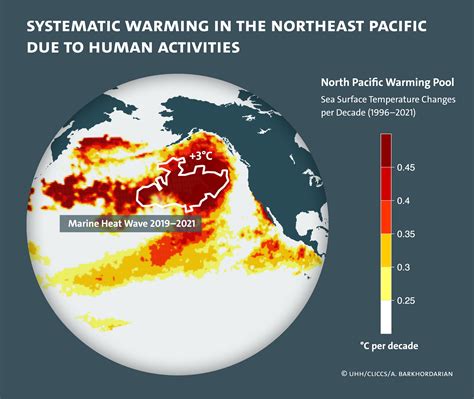 Systematic Warming Pool Discovered In The Pacific Due To Human