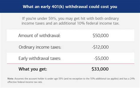 401 K Loan What To Know Before Borrowing From Your 401 K