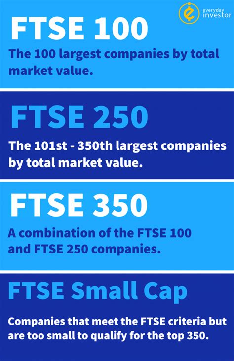 Ftse Indexes Explained For Stock Market Beginners Everyday Investor