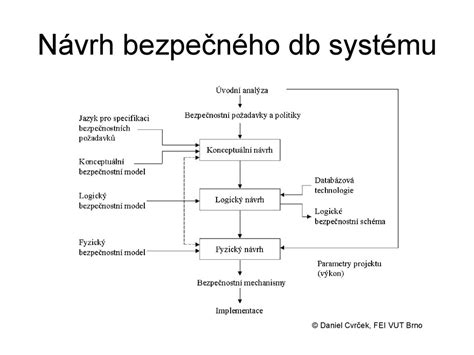 Bezpe Nost Informa N Ch Syst M Ppt St Hnout