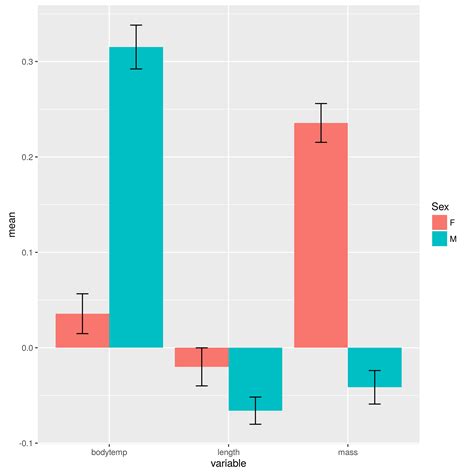 R Stacked Bar Plot Using Ggplot Stack Overflow The Best Porn Website