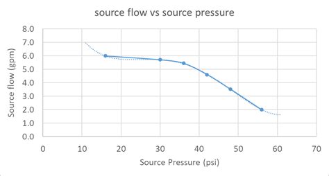 House requirements for pressure booster pump | DIY Home Improvement Forum