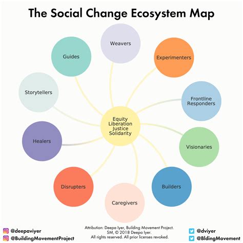 Restricción vencimiento Original ecosystem map examples Clancy Pasado ...