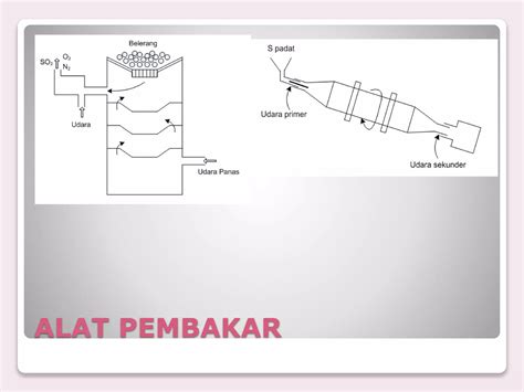 Proses Pembuatan Asam Sulfat PPT