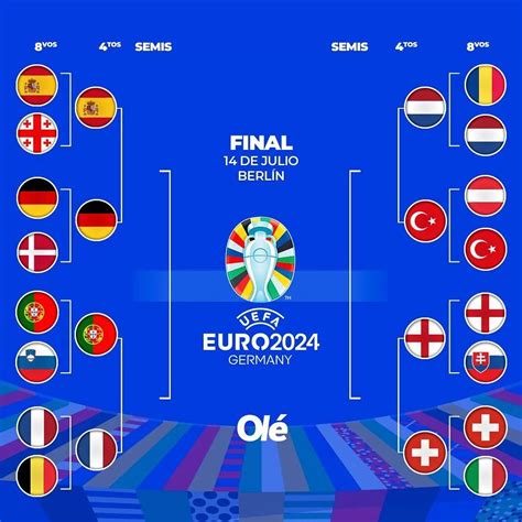 Grupos Eurocopa 2024 así quedaron conformados los grupos