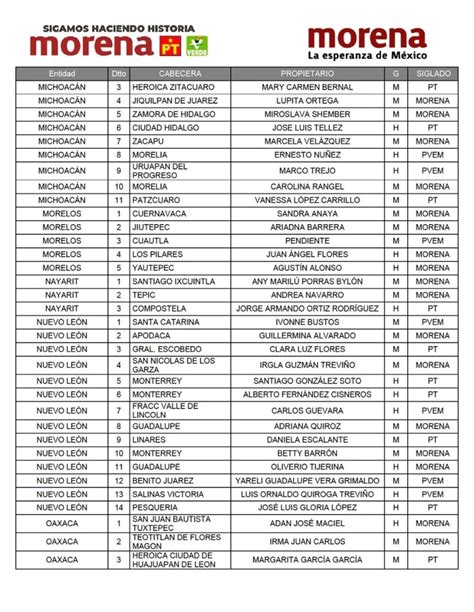 Lista de candidatos elegidos por Morena aquí los de Oaxaca 02 16 h