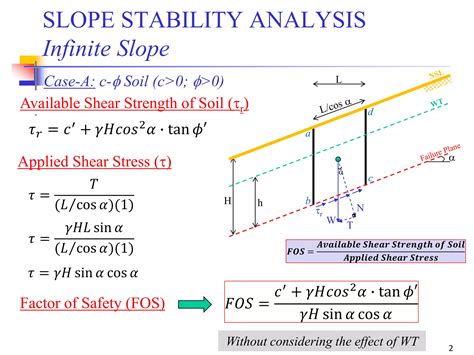 Geotechnical Engineering Ii Lec Infinite Slope Stability Analysis