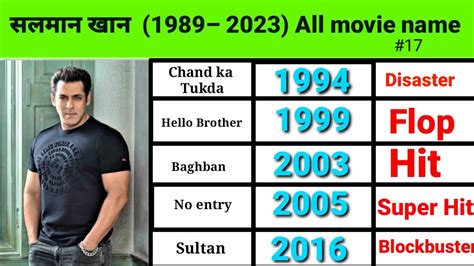 Salman Khan All Movies List Youtube