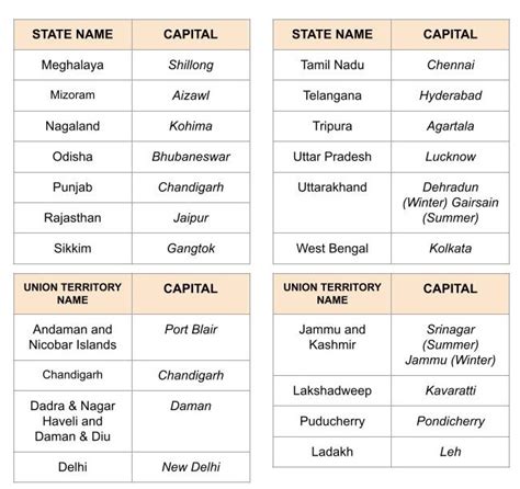 States And Capitals Map Of India